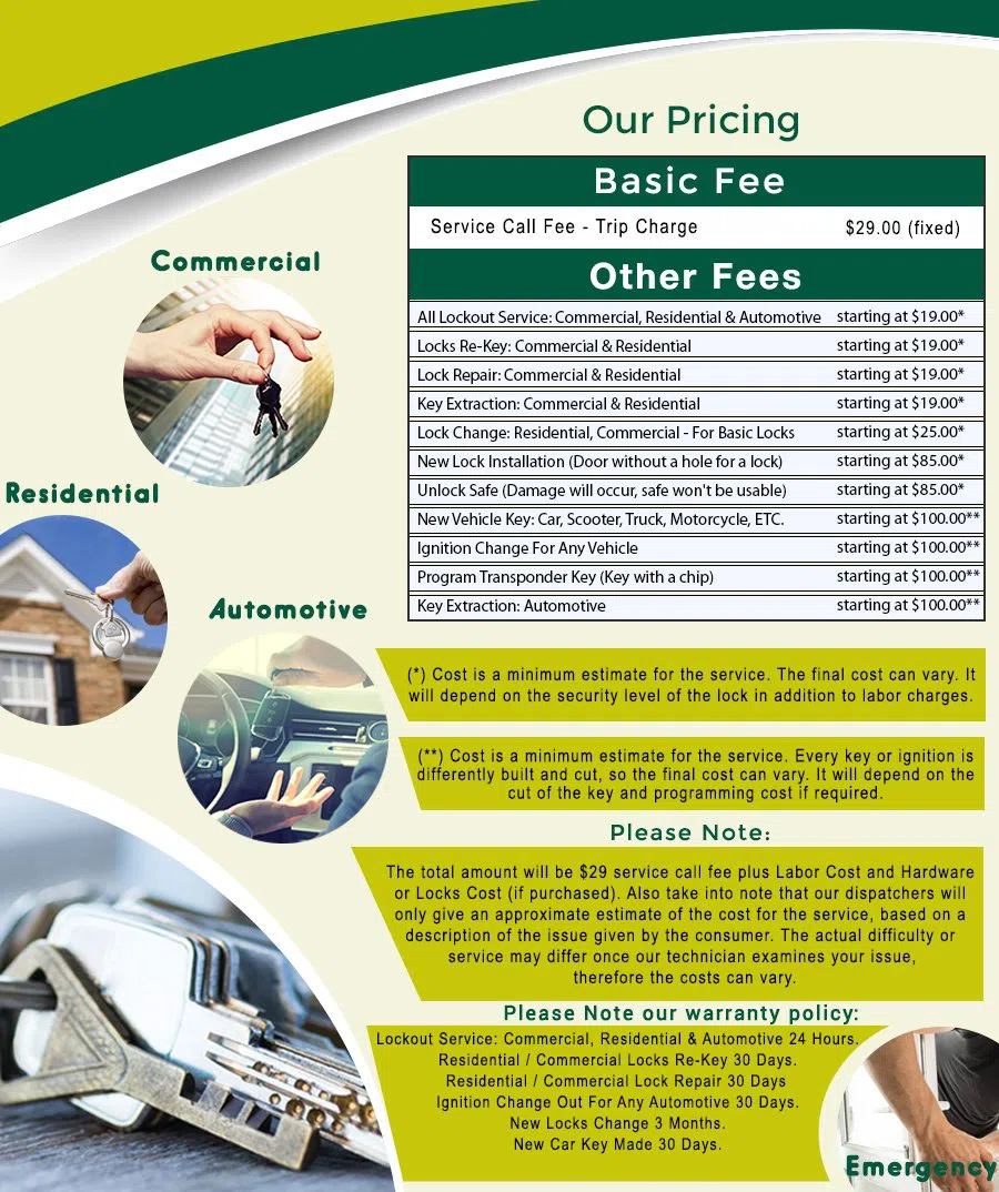 Flushing Lock And Key, Flushing, NY 718-971-2367